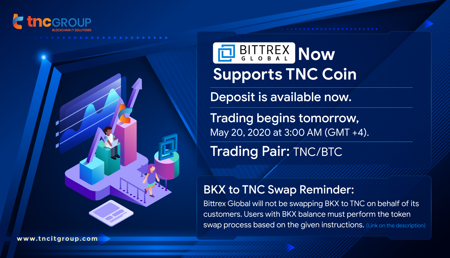 TNC Coin Listing on Bittrex Global - Merger News and ...